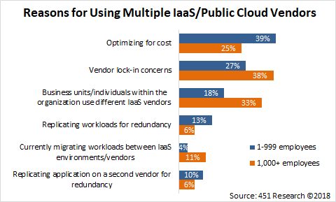 multiple cloud vendors fig8.png
